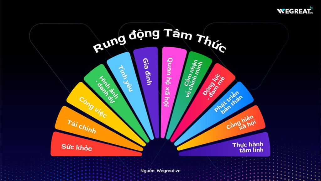 Bang do rung dong tam thuc 100