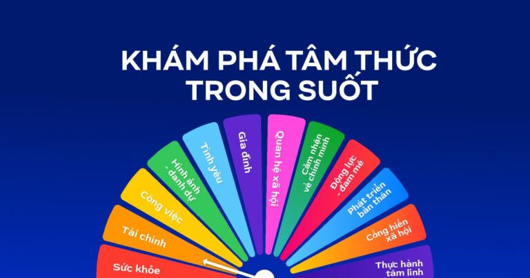 Phuong phap Kham pha Tam Thuc Trong Suot