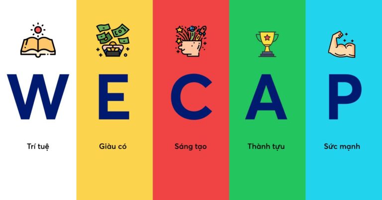 WECAP la gi